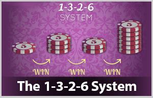 progression betting systems.